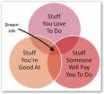 circles of job abundance